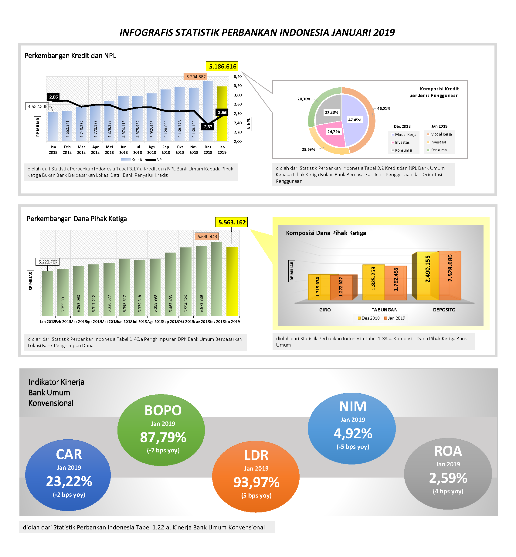 Statistik Perbankan Indonesia - Januari 2019